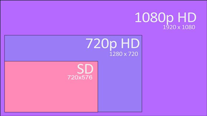 Caratteristiche video HD DSLR
